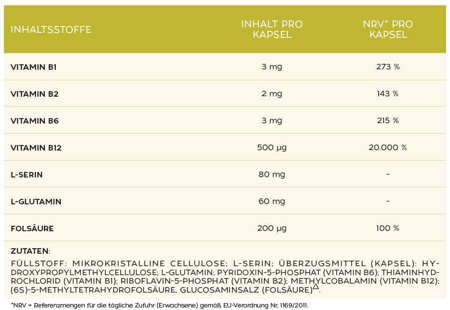 B12 Vital