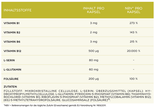 B12 Vital