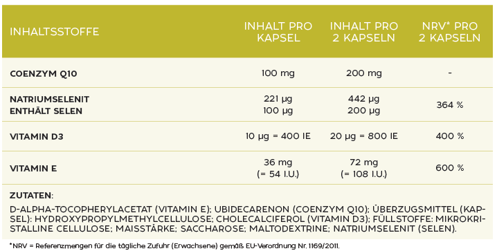 Q10 Forte Plus 30 Kapseln